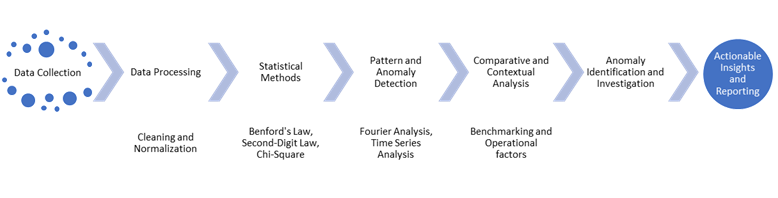 Fraud Detection