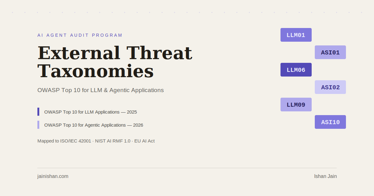 AI Agent Audit Program - External Threat Taxonomies
